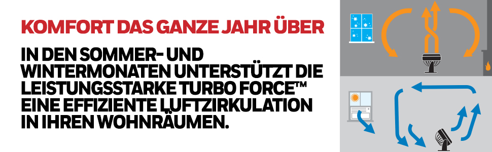 Настільний вентилятор Honeywell HT900E4, 40 Вт