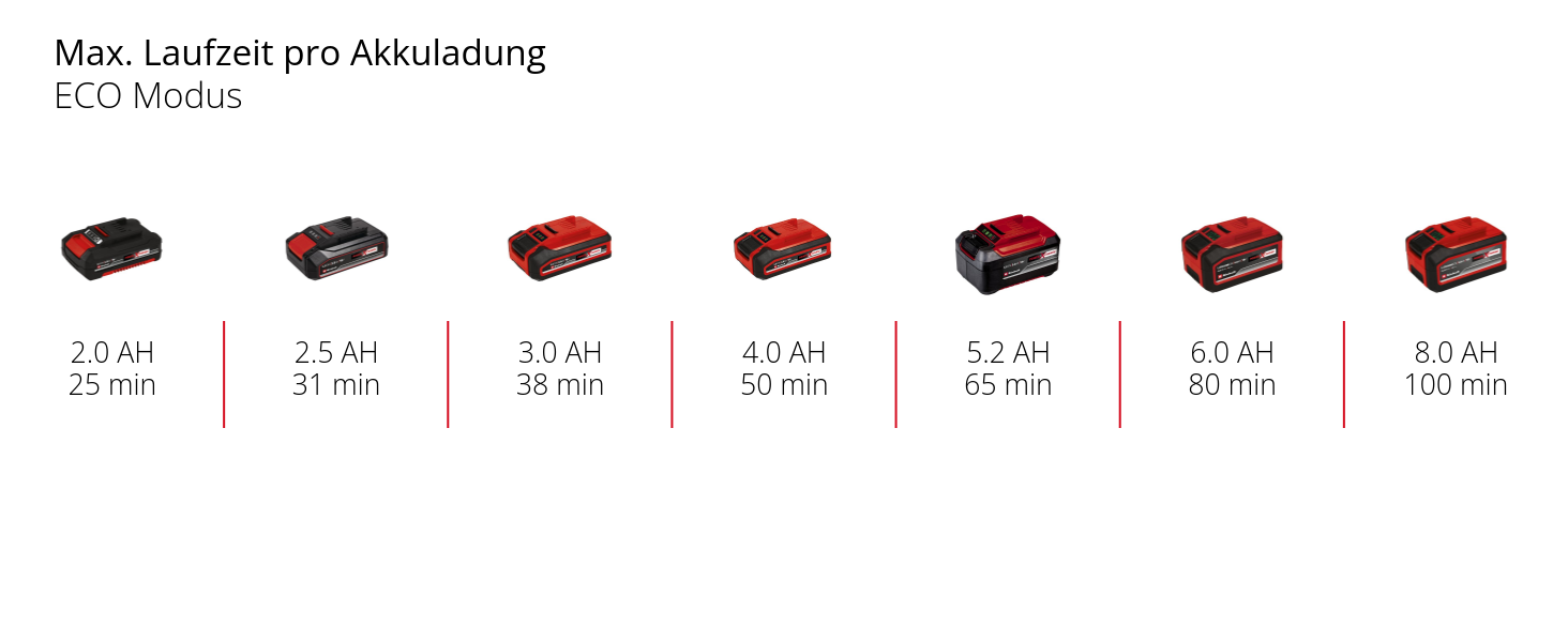 Акумуляторний ручний пилосос Einhell TE-SV 18 Li-Solo Power X-Change (18V, Li-Ion, бездротовий, без мішка, 3-ступенева фільтрація, Boost режим)