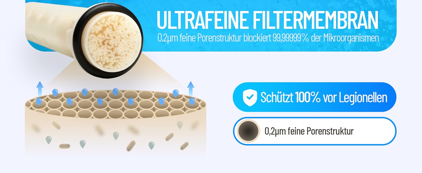 Фільтр для душу від легіонели Legionellenfilter Safety Chrome - сертифікований, миттєвий захист, висока якість