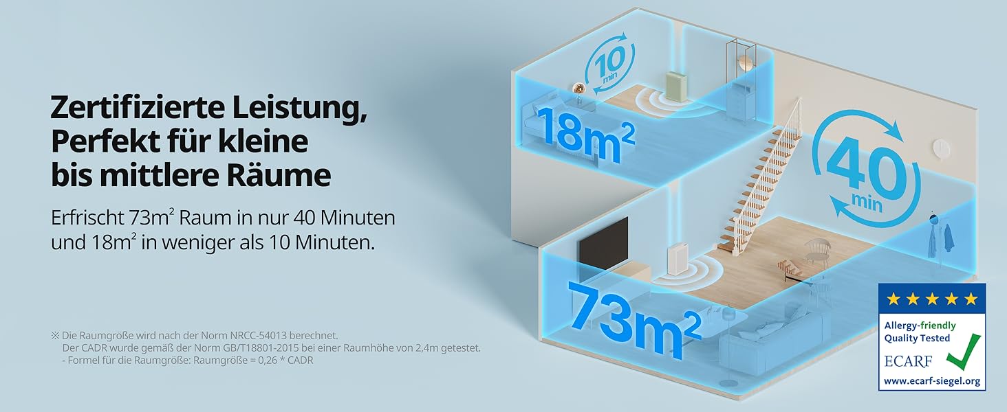 Повітряний очисник COWAY AIRMEGA 150: GreenHEPA™, ECARF, для кімнат до 73 м², білий