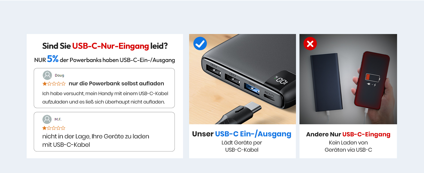 Powerbank 26800mAh з LED дисплеєм: швидка зарядка 22.5W, USB-C вхід/вихід, для смартфонів та планшетів