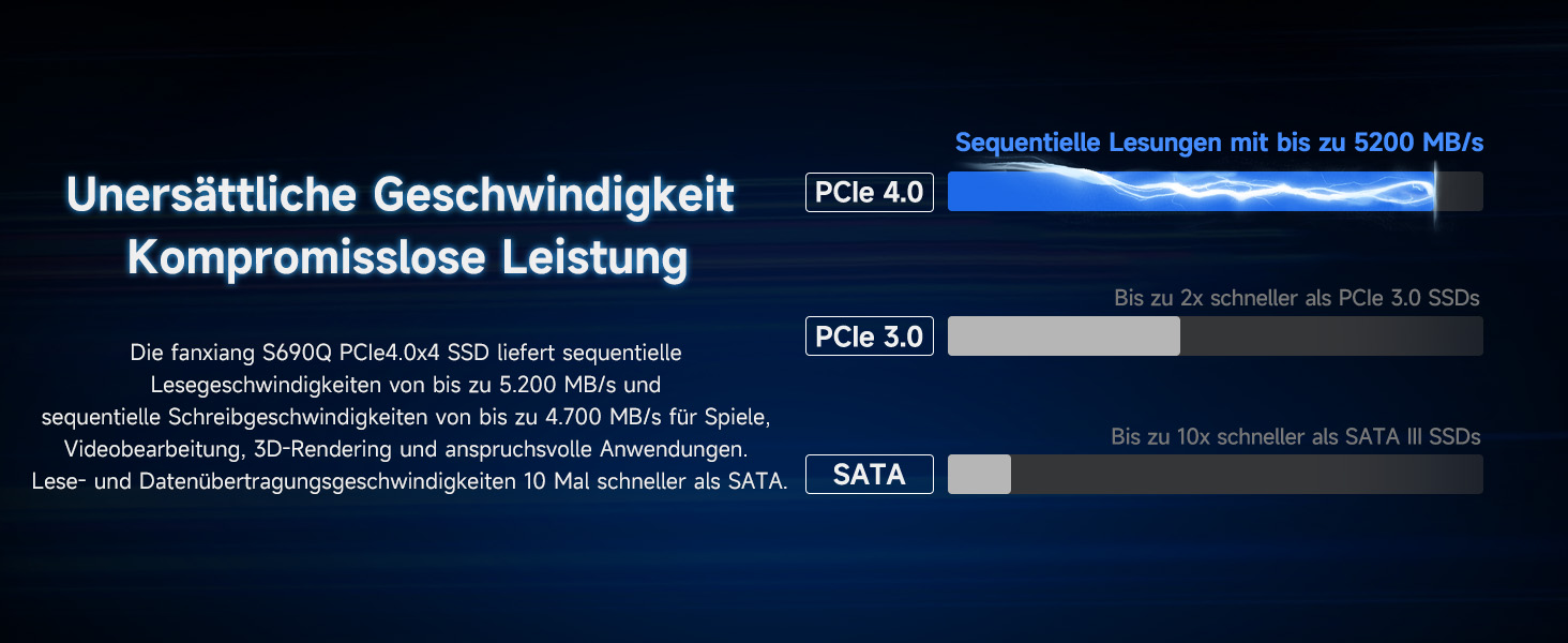 SSD накопичувач Fanxiang NVMe 1TB, M.2 PCIe Gen4x4, 4750 MB/s для ПК та ноутбука