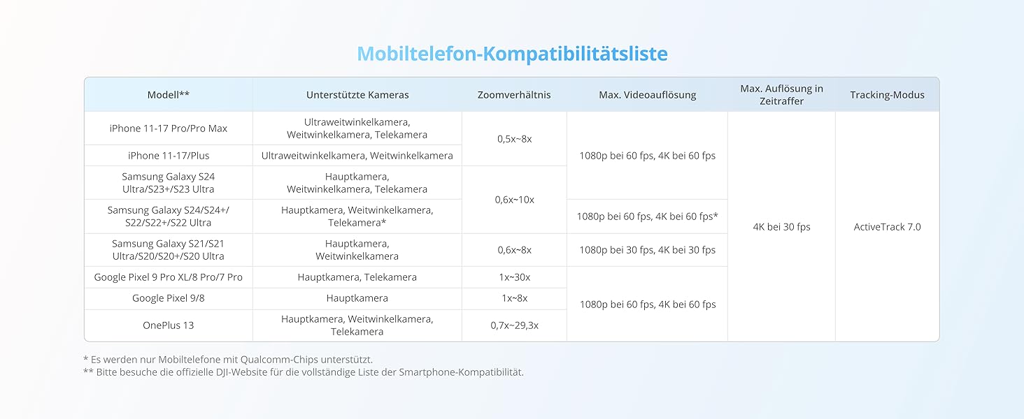 DJI Osmo Mobile 8 Kreativ Combo (Мікрофон DJI Mic Mini), Стабілізатор для смартфона, AI-трекінг, 360° обертання