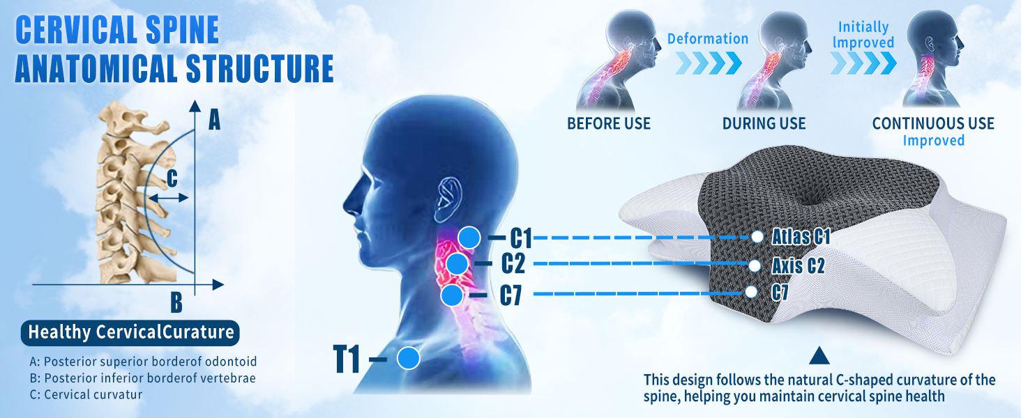 Подушка для шиї SAHEYER з Memory Foam, ортопедична, ергономічна, для сну на боці, 60x35.5x10/13 см (сіра)