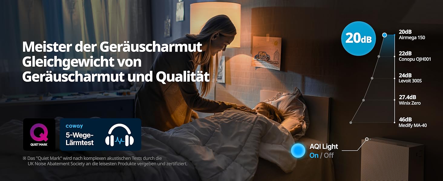 Повітряний очисник COWAY AIRMEGA 150: GreenHEPA™, ECARF, для кімнат до 73 м², білий