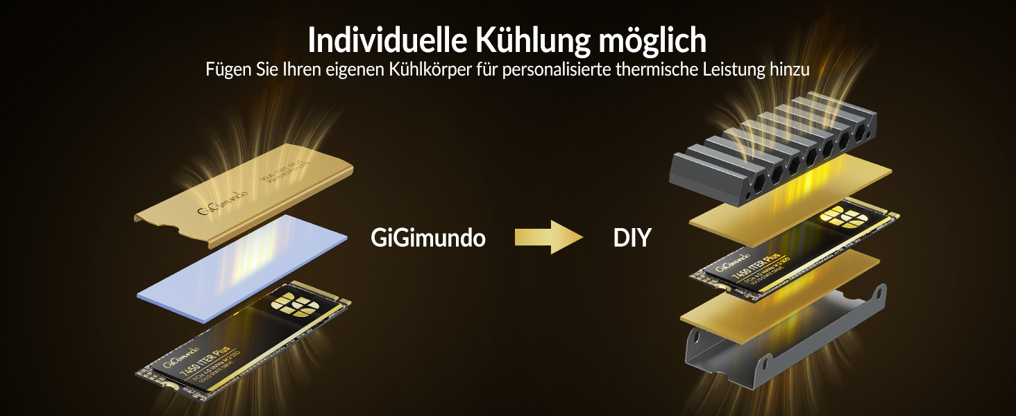 GiGimundo G7450ITERPlus 2TB SSD NVMe PCIe Gen4×4 - Внутрішній SSD диск 2280, 7100MB/s, 5000MB/s, 3D NAND TLC, сумісний з PS5 Pro