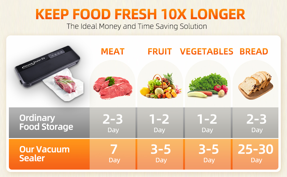 Вакуумний пакувальник 4-в-1: вакуумний пакувальник, запаювач фольги, вакууматор для продуктів, Sous Vide