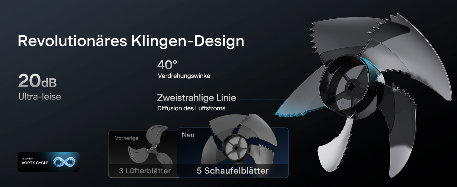 Вентилятор PELONIS з пультом керування: тихий, 9 швидкостей, таймер 9 годин, регульована висота, осциляція 135°/100°, енергозберігаючий для спальні/вітальні