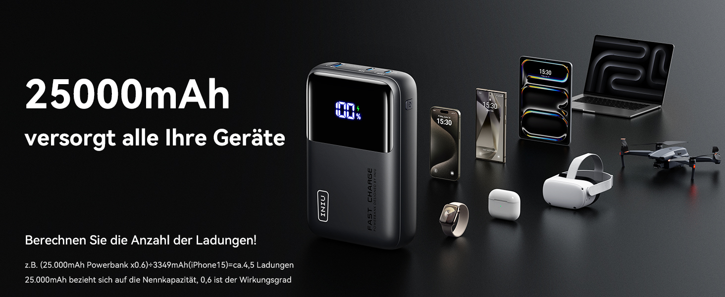 Power Bank INIU 100W 25000mAh USB-C: для ноутбуків, iPad, iPhone, DJI, камер | 25000 mAh