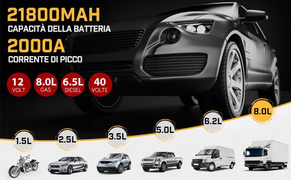 Powerbank BRPOM для запуску авто з LCD-дисплеєм (2000A, 7000A)