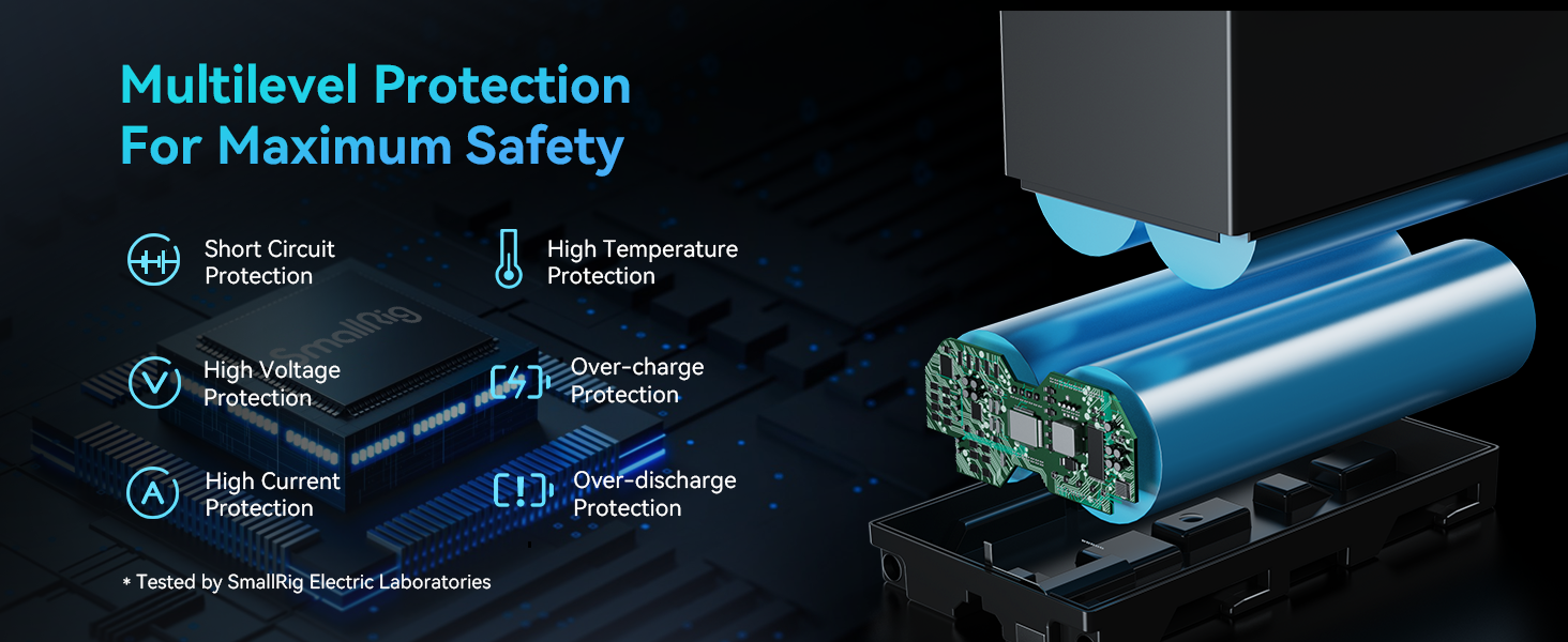 Запасні акумулятори SMALLRIG 7800mAh (2 шт.) для Sony NP-F970 та швидкий зарядний пристрій USB Dual Charger для NP-F970, NP-F960, NP-F950, NP-F930, NP-F550, NP-F570, NP-F750, відеокамери