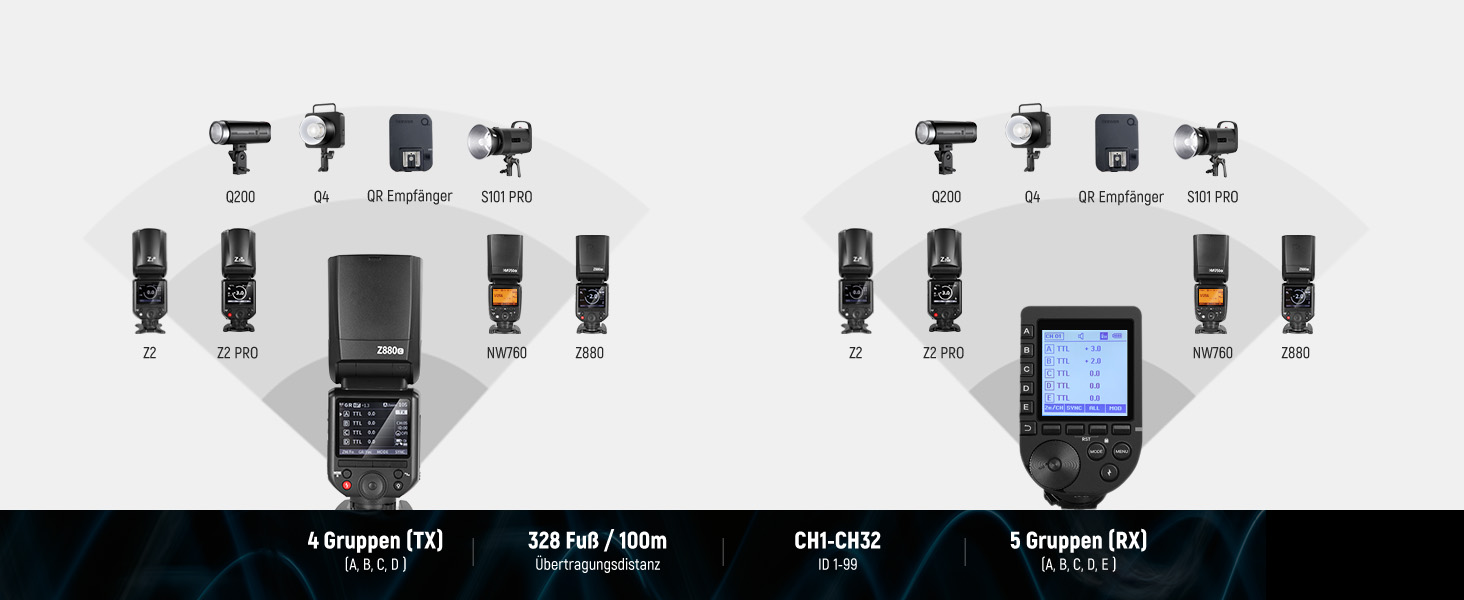 NEEWER Z880-C 2.4G 76W TTL Speedlite Flash для Canon з моделюючим світлом, швидким перемиканням та акумулятором 7.2V/3000mAh