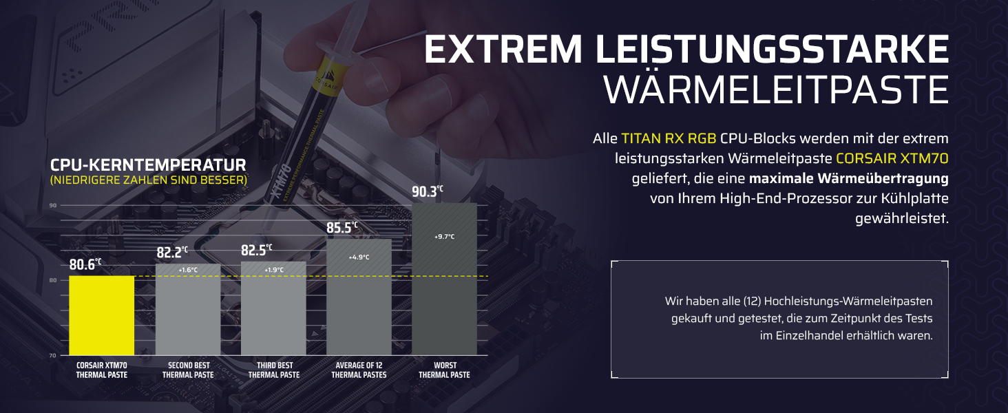 Система водяного охолодження Corsair iCUE LINK Titan 240 RX RGB для CPU - 240 мм AIO з 2 вентиляторами RX120 RGB, сумісна з Intel LGA 1851/1700, AMD AM5/AM4, з iCUE LINK-хабом, чорний колір