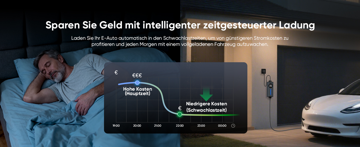 Кабель для електромобіля GONEO Typ 2 Schuko, 10м, 16A, 3.68 кВт - Портативна зарядка з захистом FI, автоматичним заземленням та контролем температури, таймер для електромобіля, сертифікат TÜV