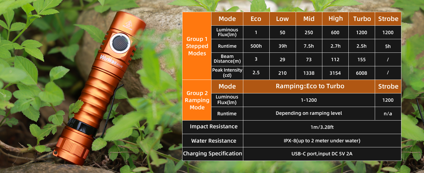 Wurkkos FC11-C LED ліхтарик: 1200 Люмен, USB-C, 90 CRI, 5000K, Магнітний корпус, перезаряджається