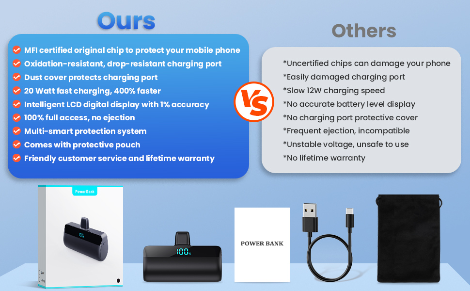 Power Bank Feob Mini 5200mAh 20W PD: Компактний акумулятор для iPhone та Android, LED-дисплей, чорний