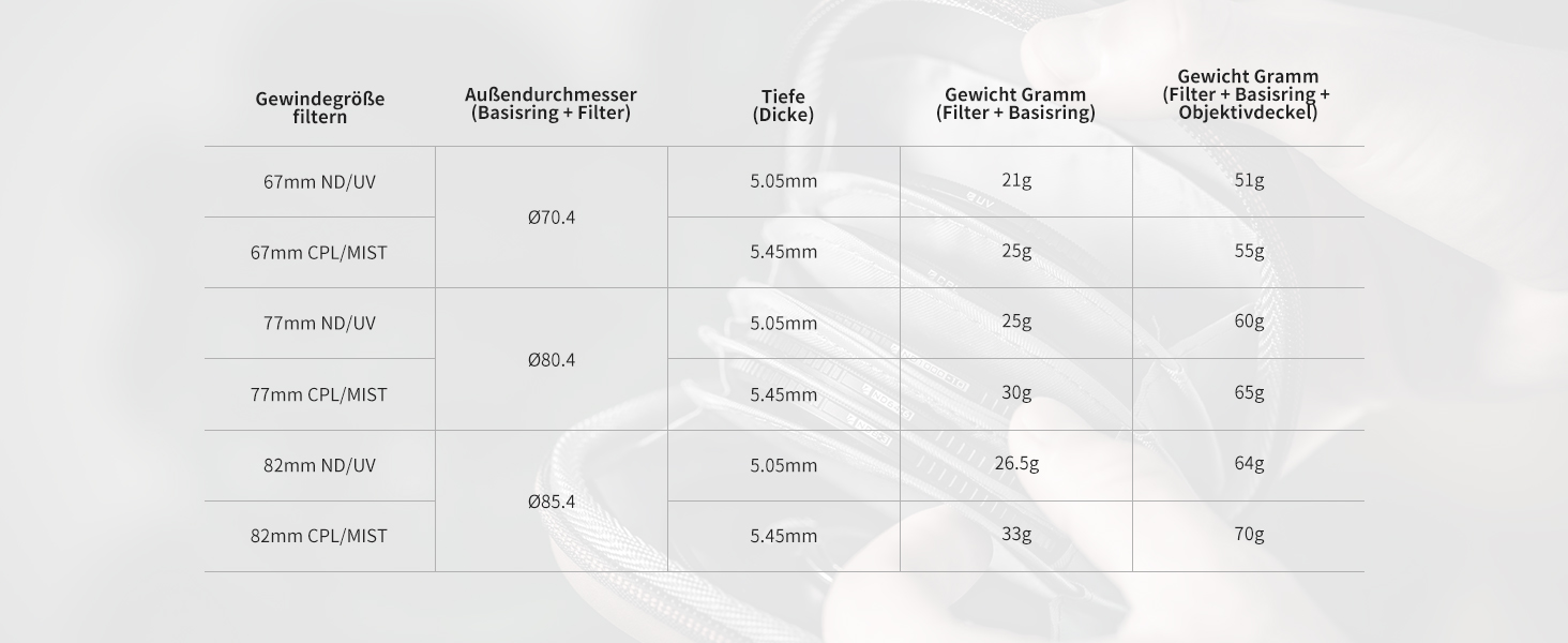 Фільтр Freewell 67mm Zirkular-Polarisator (CP) для камери, сумісний з серією M2 67MM CPL