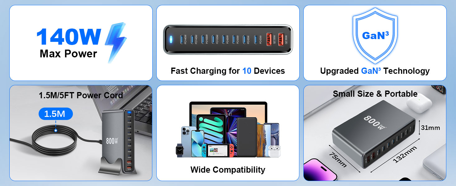 Зарядний пристрій GaN III 140W/100W USB-C 10-в-1, PD QC20W для MacBook, iPad, iPhone, HP, Samsung Galaxy та інших пристроїв