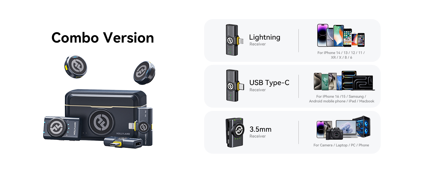 Hollyland Lark M2 Бездротовий петличний мікрофон для iPhone 15/16/17 та Android, 300м радіус дії, Hi-Fi звук, шумозаглушення, 30 годин роботи, міні-мікрофон для відео (2TX + USB-C RX + зарядний кейс) (Комбо (2TX+3RX), білий)