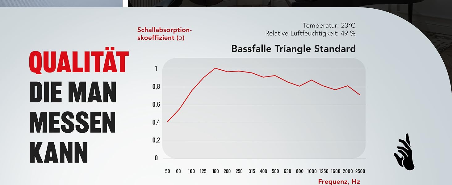 Бас-пастка для кутів Addictive Sound Standard — Студійна акустична панель (басова пастка) зі спеціальної мінеральної вати, 80-2000 Гц, бежева, 98 см, Made in EU