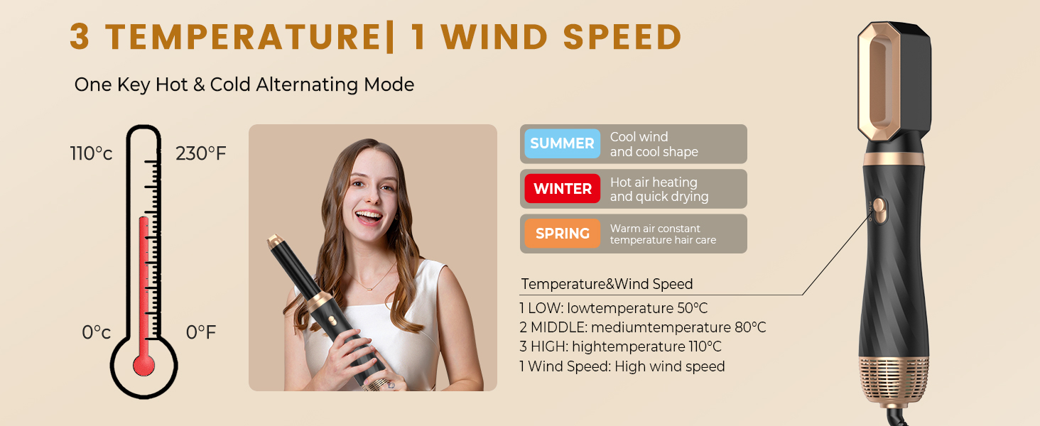 OKWRAP Hair Styler Set 5 в 1: фен-щітка, плойка, для створення об'єму та локонів, білий/чорний