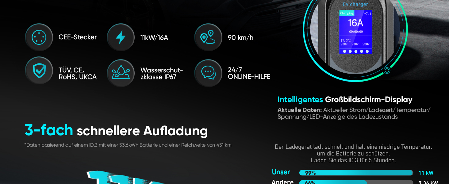 Мобільна зарядна станція для електромобіля 11 кВт (3 фази, IP67, 6-16A, 6м) з кабелем CEE 16A на Typ 2. Регульована потужність, CEE-розетка. Комплект: сумка + кріплення на стіну