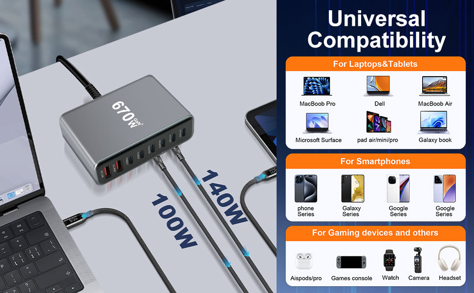 Зарядний пристрій USB-C 435W, 6 портів: для MacBook Pro/Air, iPad Pro/Air, Samsung та інших - Чорний