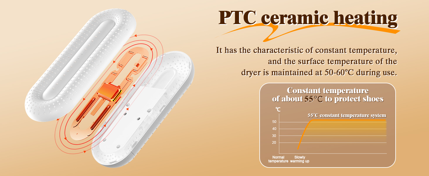 Електричний сушильник для взуття NZQXJXZ з таймером, швидкий сушильник для рукавичок та черевиків, видаляє запахи та антибактеріальний (EU-штекер)