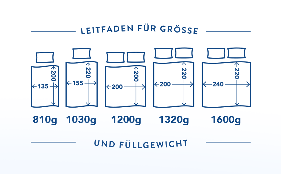 Ковдра John Cotton New Way 200x220: дихаюча, для алергіків, сертифікат Oeko-Test | Ковдра 200x220 см | Підходить для весни та осені