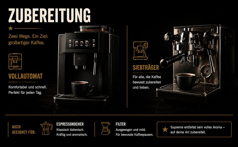 Кава в зернах GUGGENHEIMER COFFEE для автоматичних кавомашин, смак шоколаду та горіхів, Barista-якість, низька кислотність, 2 кг (4 x 500 г)