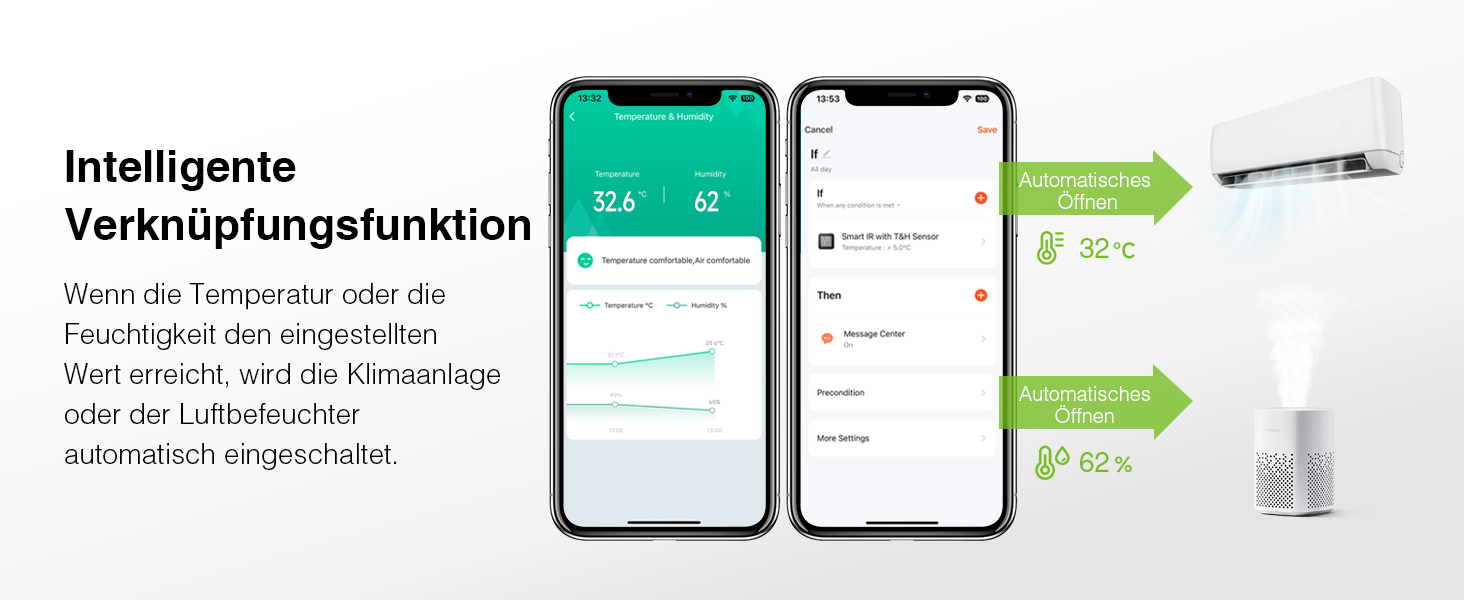 Розумний Wi-Fi термометр-гігрометр GHome Smart з інфрачервоною дистанційною підтримкою, цифровий вимірювач температури та вологості з мобільним додатком, сумісний з Alexa і Google Assistant