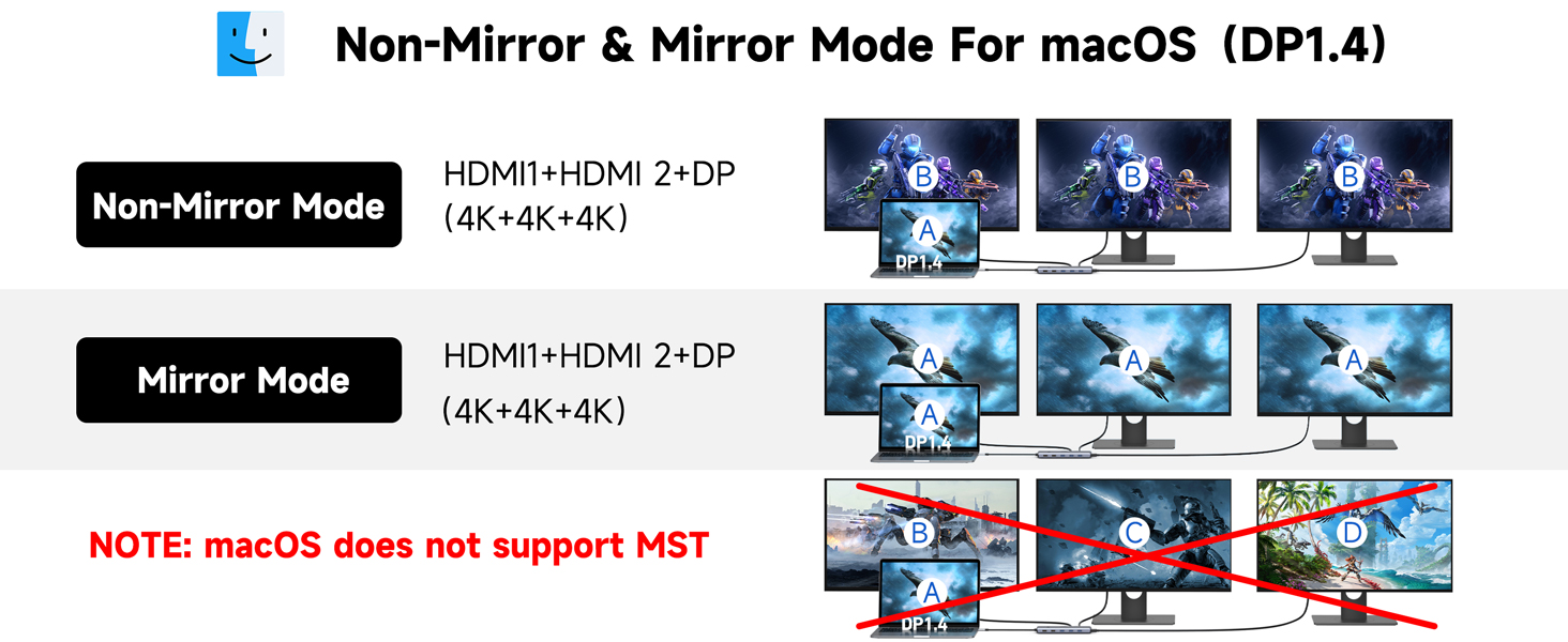 Док-станція USB C 13 в 1 для трьох моніторів: Dual HDMI 4K, DisplayPort, 10G USB 3.1, Ethernet, PD 100W, аудіо/мікрофон, сірий