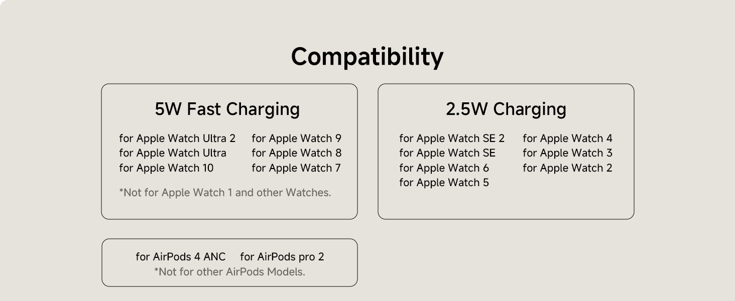 Зарядний пристрій для Apple Watch SwanScout 505A (Чорний): Підтримка всіх моделей (Ultra 3, SE 3, 11, 10, 9, 8, 7, 6, 5, 4, 3, 2, SE 2), Бездротова зарядка 5W, Регульований кут
