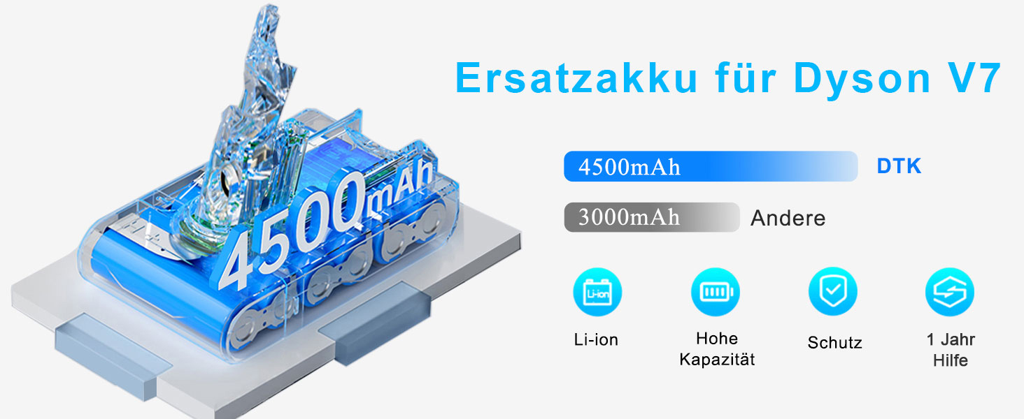 Запасний акумулятор DTK для пилососів Dyson DC62, V7, DC58, DC59, DC61, DC72, DC74, HH08 (21.6V, 4500mAh)