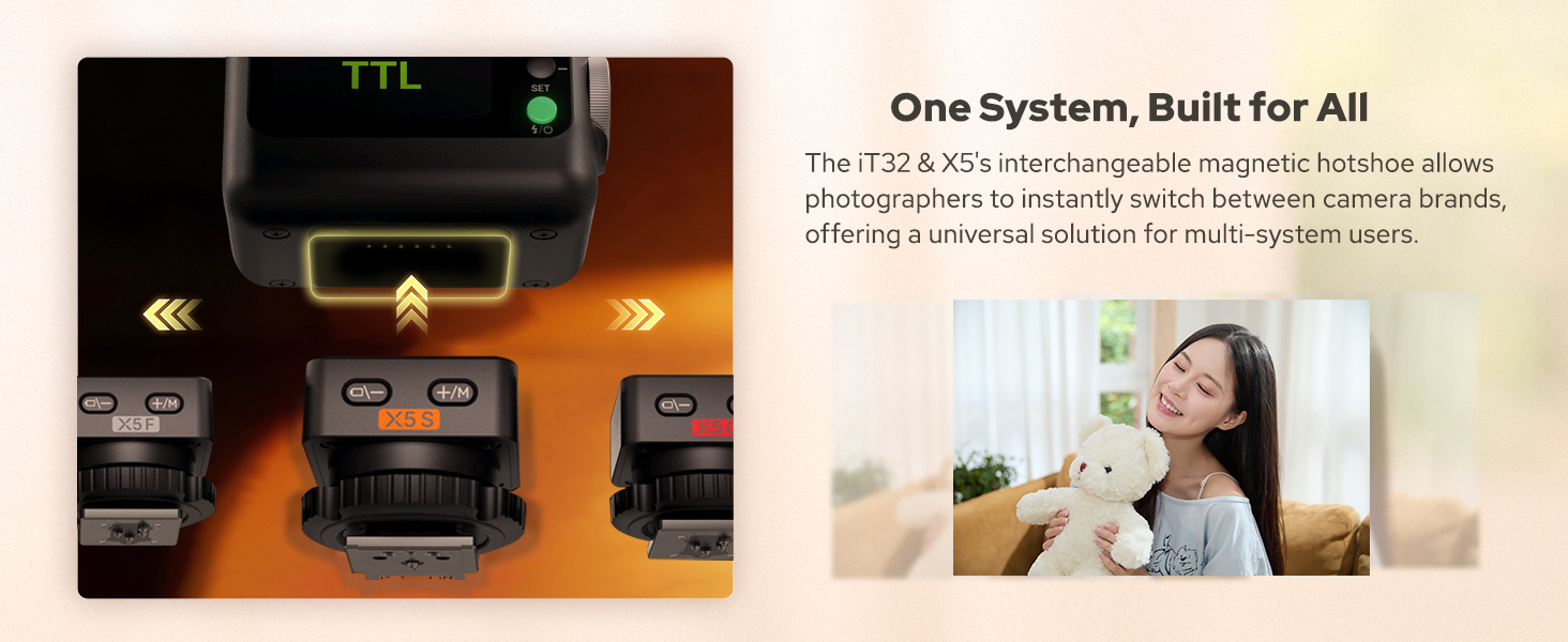 Спалах Godox iT32 TTL з X5 бездротовим випускачем та дифузором, GN18, 1/8000s