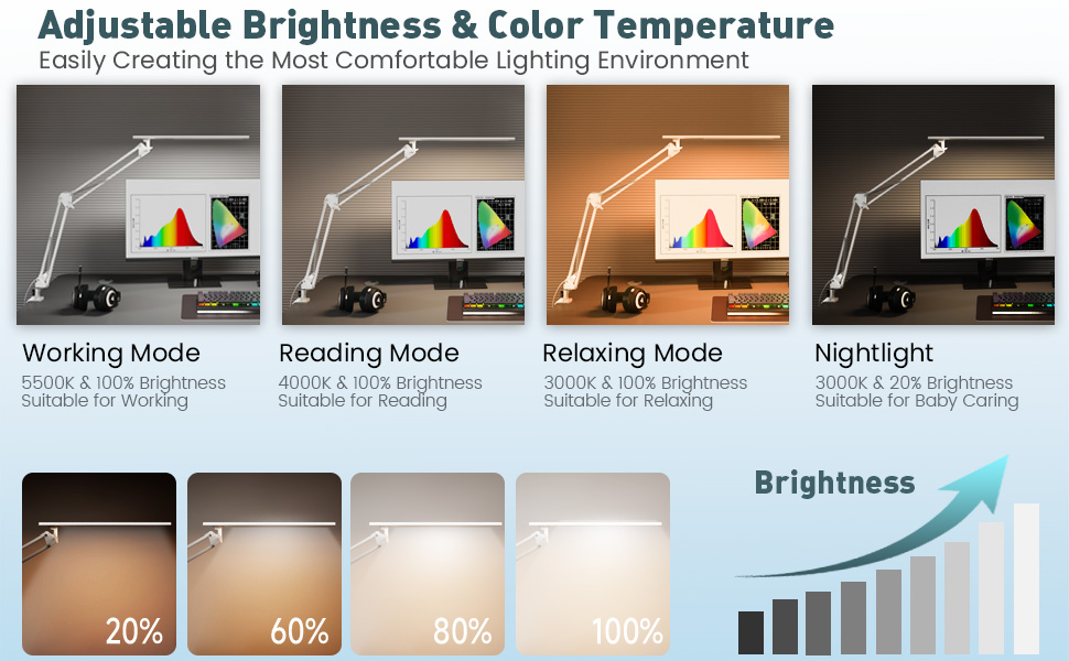 Лампа для робочого столу в офіс, кріпиться на стіл, архітекторська лампа з адаптером QC3.0, лінза Френеля, 5 режимів кольору та регулювання яскравості, лампа-прищіпка з функцією пам'яті, біле освітлення