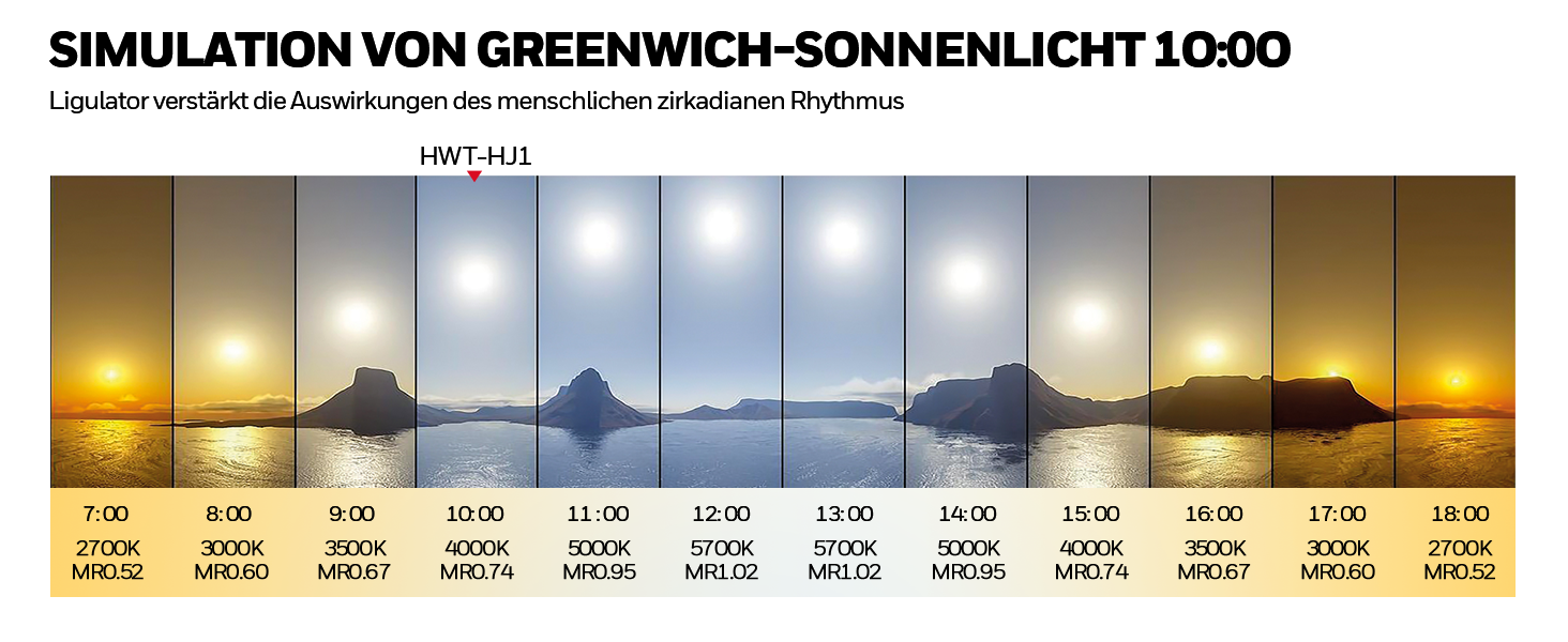 LED лампа Honeywell HJ1 Sunturalux™ для офісу та дому: регульоване світло, кріплення, захист очей, гнучкий дизайн