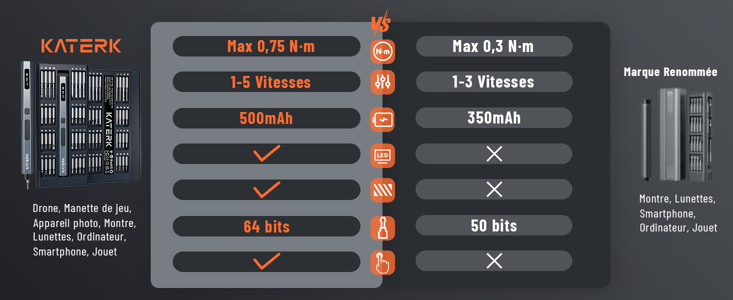 Набір прецизійних викруток KATERK 64 шт. з LED-підсвічуванням та магнітною основою для ремонту електроніки, телефонів, камер та годинників