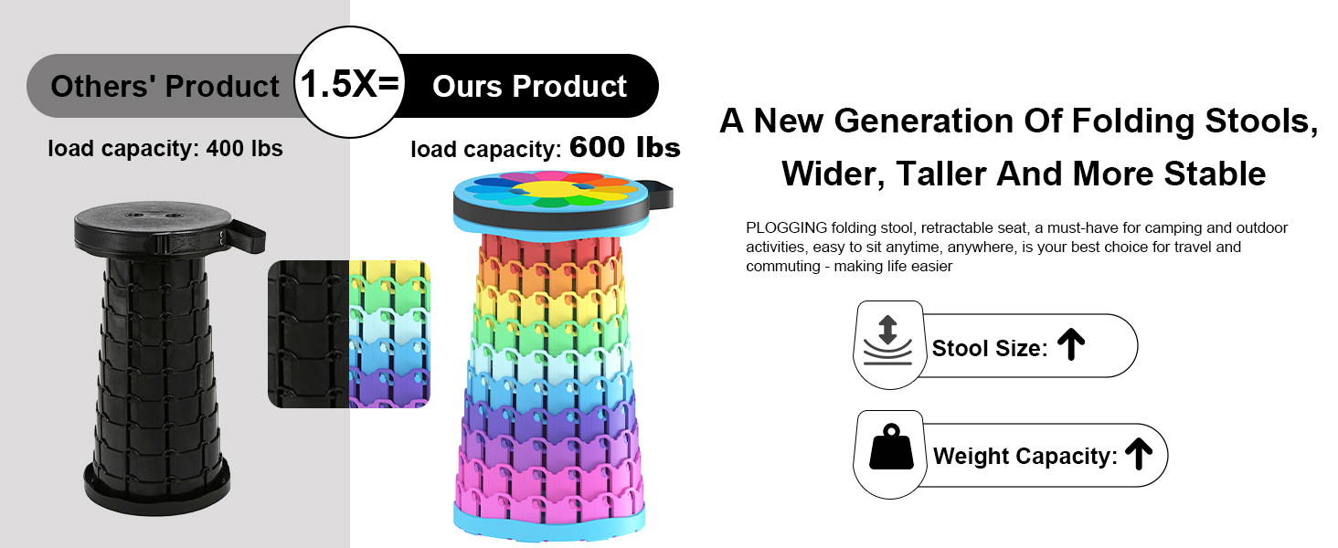 Тeleskopний складаний стілець для кемпінгу, риболовлі, подорожей та відпочинку на природі. Міцний, з вагою до 280 кг, колір: сонячно-зелений (26x26x46 см)