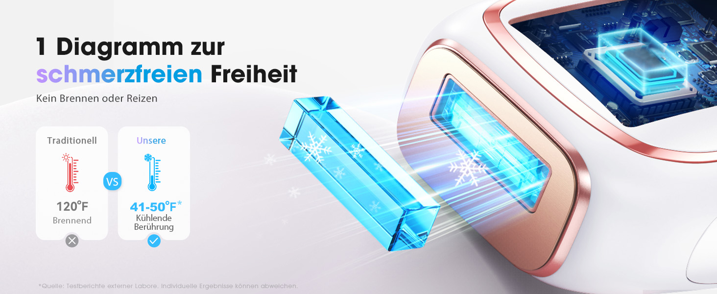 Пристрій для епіляції IPL Haarlosy з охолодженням, 5 рівнів потужності, 999,900 імпульсів світла, для жінок та чоловіків, обличчя, під пахвами, ноги, тіло (білий)