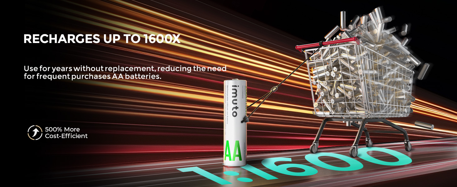 Акумулятори Li-Ion AA 1.5V 2500mAh Imuto (8шт) з зарядним пристроєм, 1600+ циклів, низький саморозряд