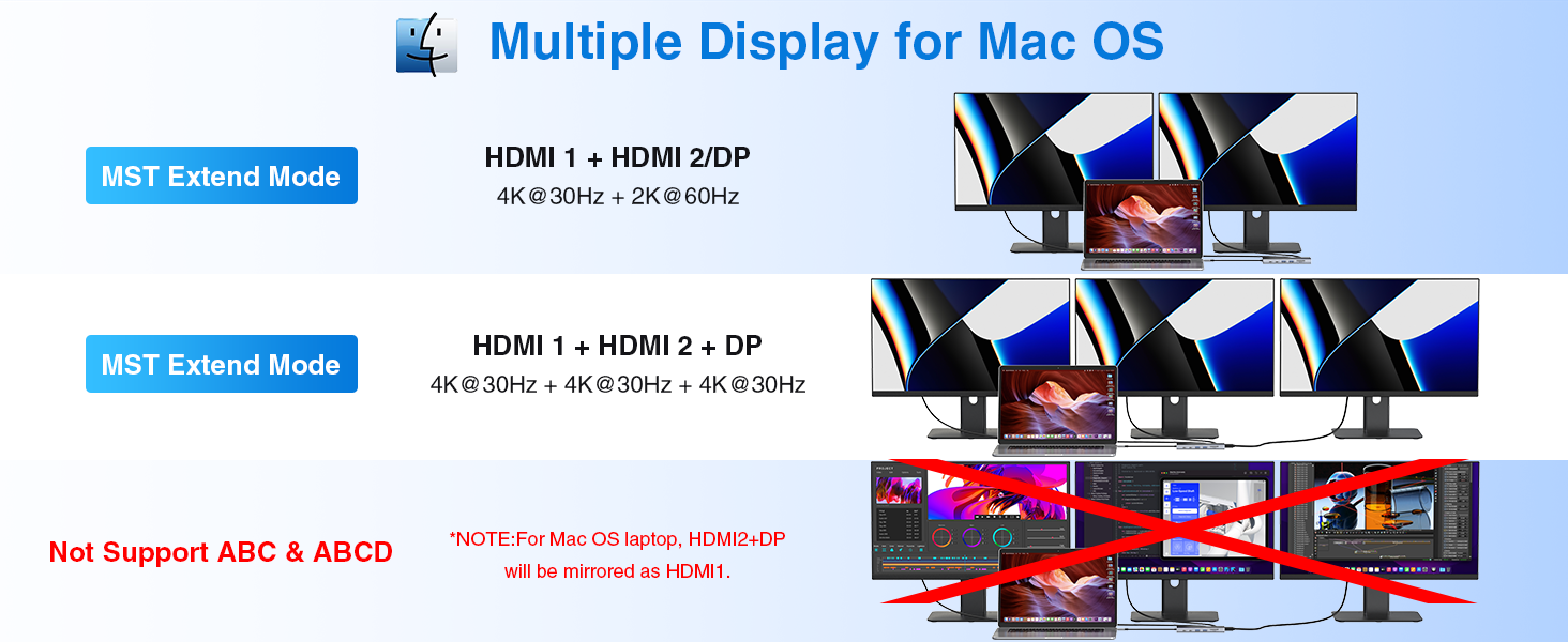 Док-станція USB-C для ноутбука 14-в-1: 2xHDMI 4K, DP, Ethernet, 4xUSB, 100W PD, SD/TF, Audio/Mic. Підтримка Dell, HP, Lenovo та інших ноутбуків.