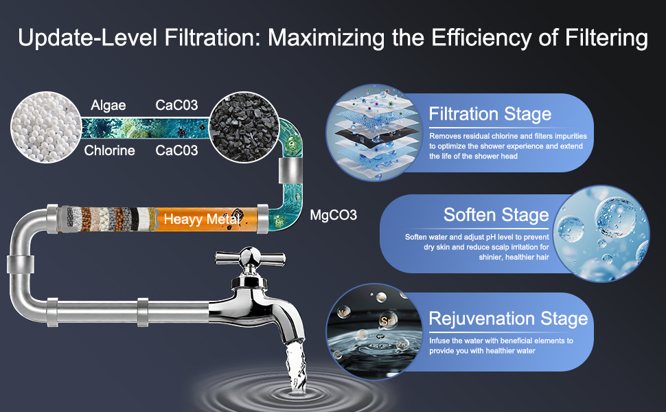 Насадка для душу з шлангом 2 м, фільтрована ручна лійка, високий тиск, економія води з мінеральними кульками, 5 режимів, стоп-функція для жорсткої води, залишків хлору, бактерій та важких металів, сірого кольору з шлангом
