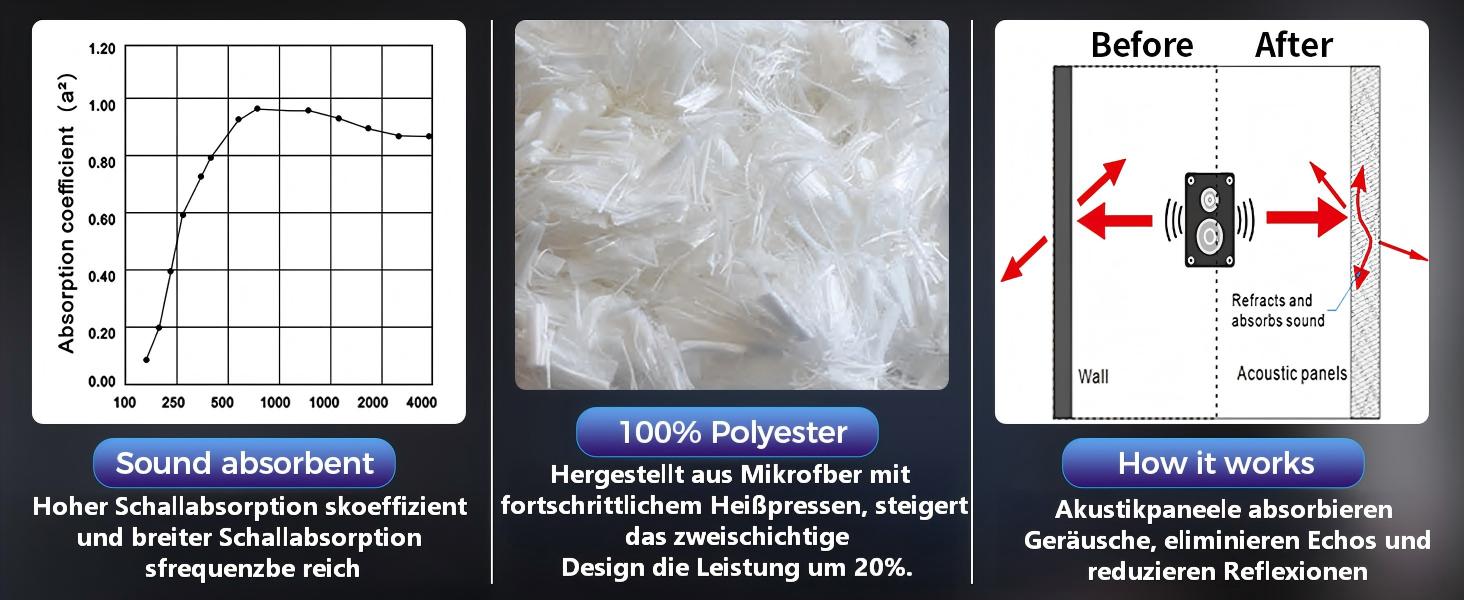 Акустичні панелі BSHEAD самоклеючі для шумоізоляції стін, 30 x 30 x 1.2 см, звукопоглинаючий пінополіетилен високої щільності (Чорно-білі)
