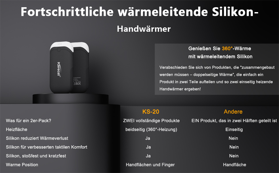 Електричні грілки для рук Karecel 2 шт. - USB перезаряджувані, 10000mAh, для кемпінгу, гольфу, на вулицю (блакитні)