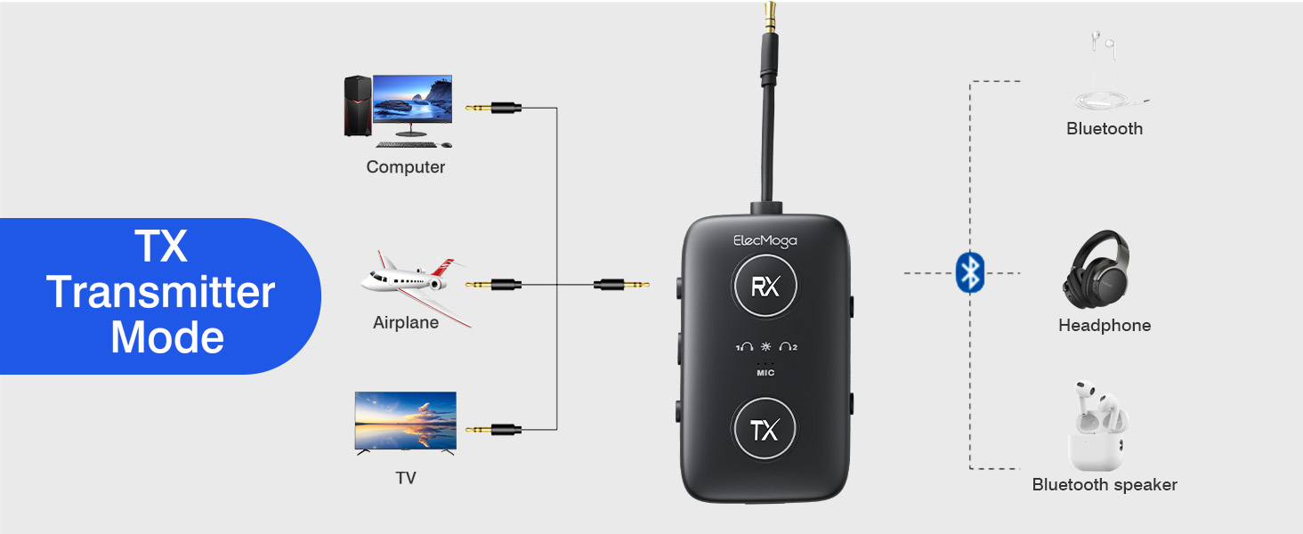 Bluetooth 5.4 адаптер ElecMoga 2-в-1: передавач та приймач, підтримка 2 пристроїв, для авто, телевізора, навушників