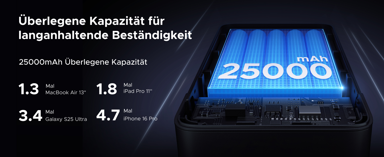 Power Bank UGREEN Nexode 145W 25000mAh з 3 USB-C портами та цифровим дисплеєм. Сумісний з MacBook, iPhone, Galaxy, Dell