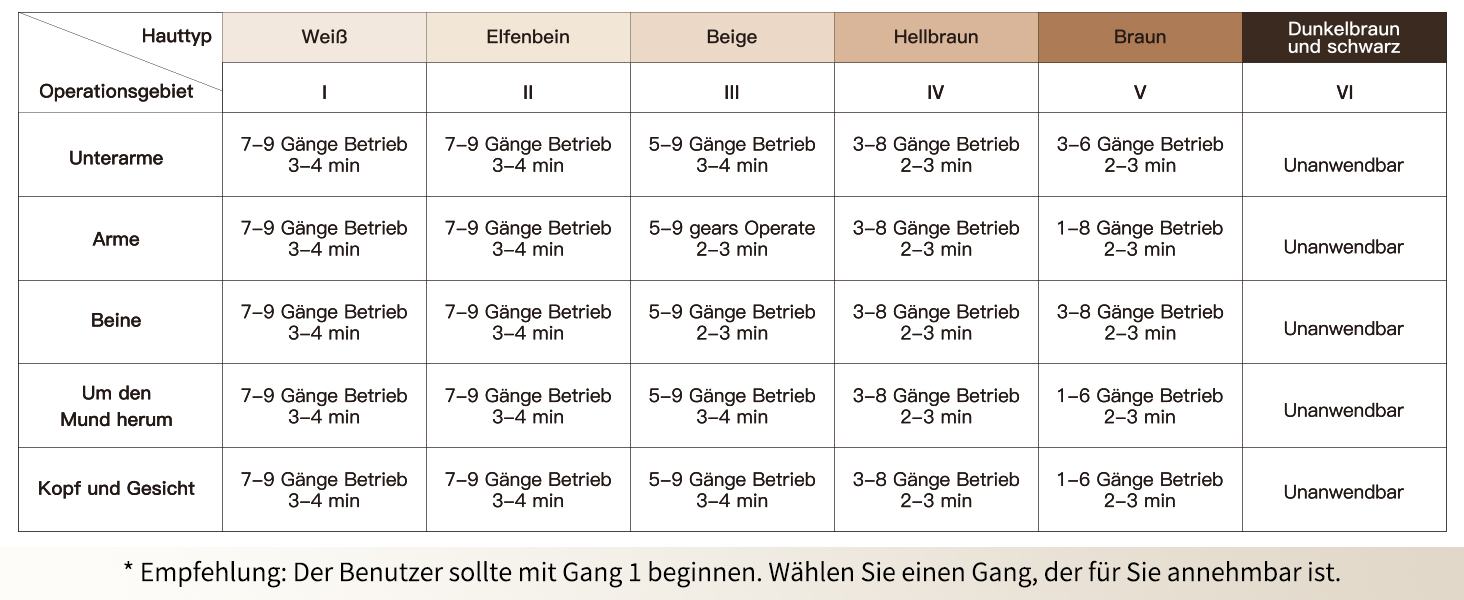 Пристрій для епіляції NIKYJM IPL з лазером, безболісна епіляція, 3 функції (HR/SC/RA), 9 рівнів, 999 999 імпульсів для дому, для всього тіла