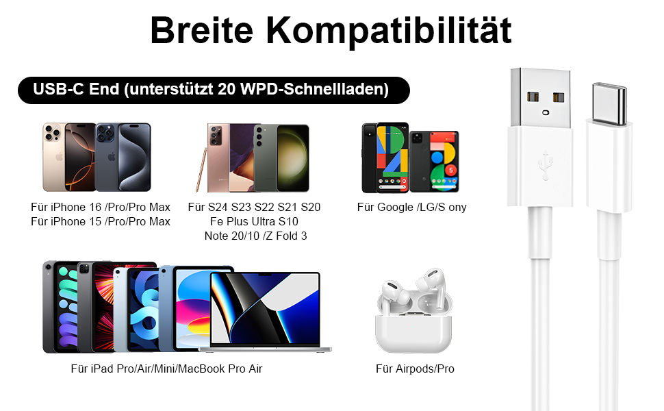 Кабель USB Type-C 1м + 2м (2 шт.) для iPhone, Galaxy, iPad - білий