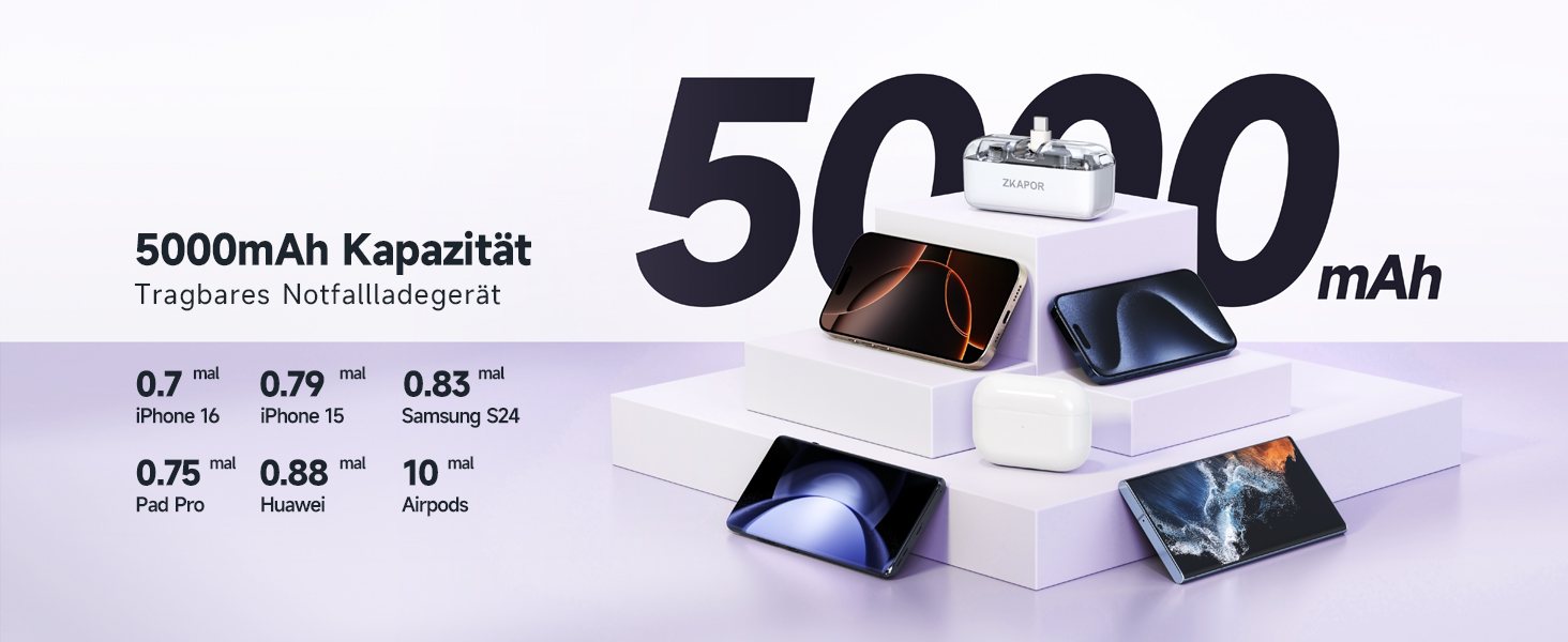 Портативний Power Bank ZKAPOR 5000mAh з USB-C, 20W PD, білий. Швидка зарядка для iPhone, Galaxy та USB-C телефонів